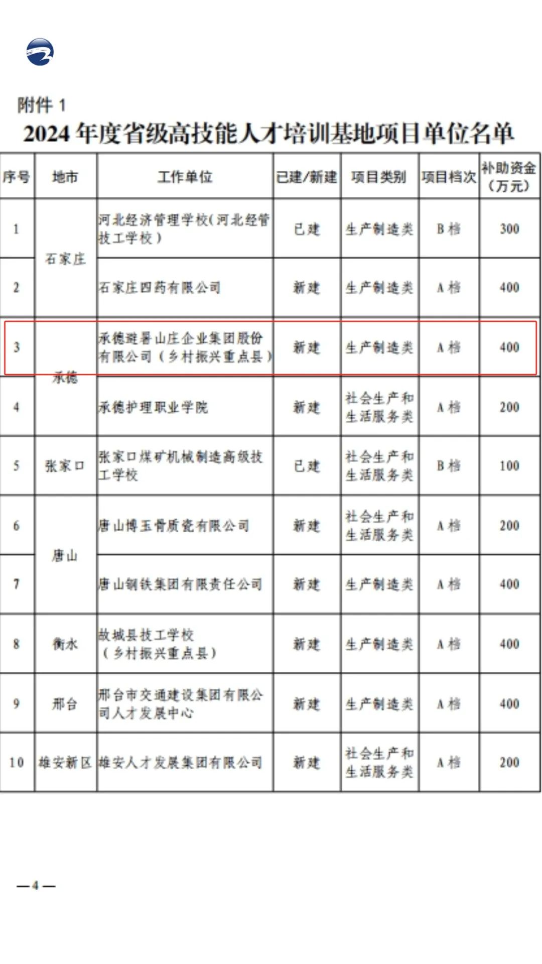 山庄集团获批成为省级高技能人才培训基地，助力白酒行业新发展